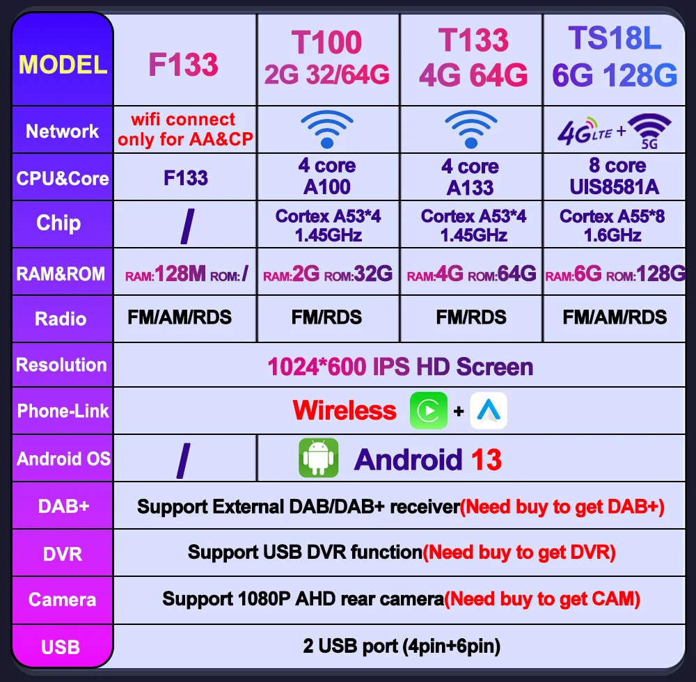 Radio Otomatis Android 15 untu - Android Head Unit 6Gb 128Gb ulasan dan harga