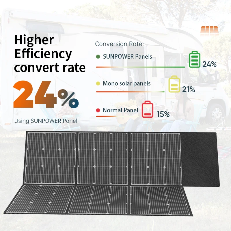 300w Foldable Solarcarry Solar Panel Flexible Mono Cell Anderson Port Fast Charge Folding Solar Panels