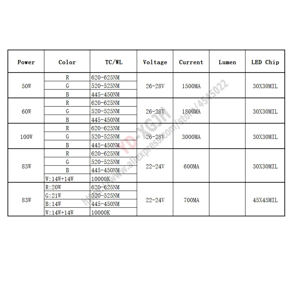 Ma Yin Aquarium LED Light Source 50W-100W Fish Tank Marine Aquatic Plant Goldfish Coral Lamp Chip for Aquatic Environments