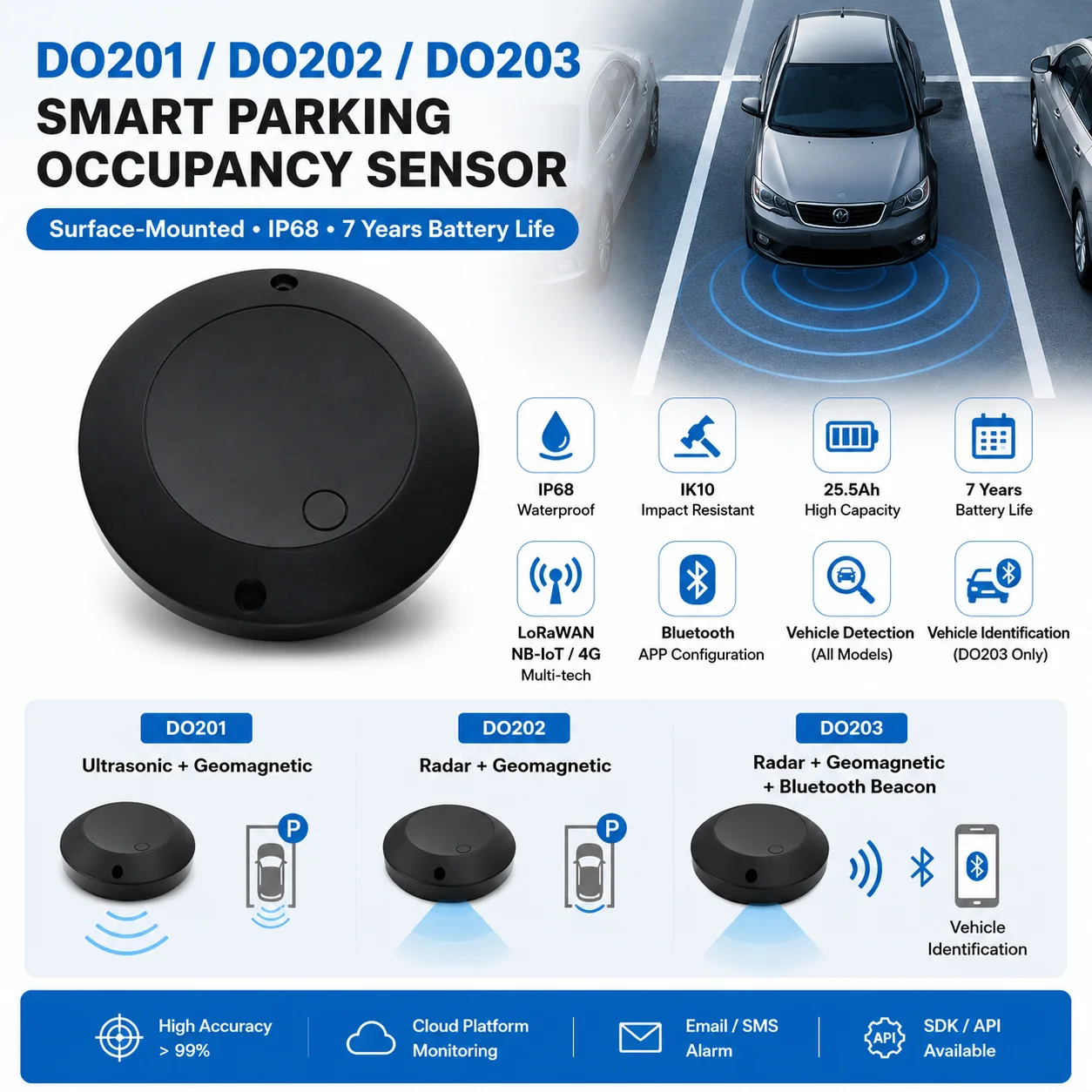 Smart Parking Occupancy Sensor DO201 DO202 DO203 LoRaWAN NB-IoT 4G Surface Mounted Ultrasonic Radar Vehicle Detection