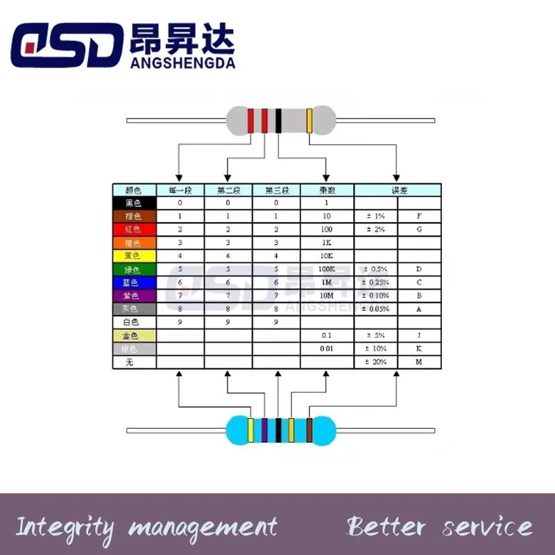 金属皮膜抵抗器,カラーリング,金属皮膜抵抗器,2w,1%, 1Ω, 1.2, 1.5,2.2, 2, 2.4,3.3,3, 1ロット20個,3.6, 4.7, 10, 20, 22, 30, 47, 51, 68, 100k,220,330r