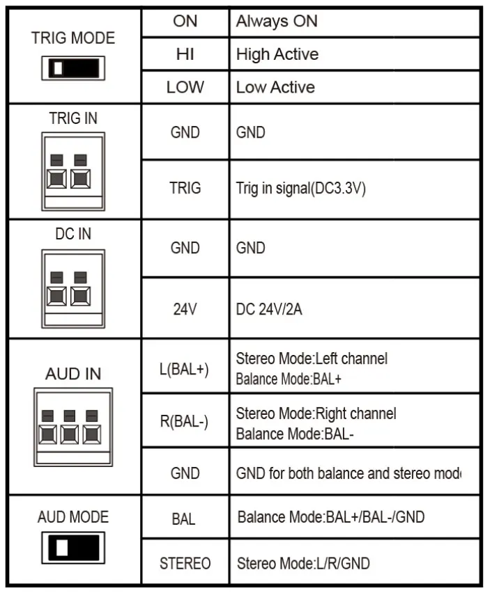 Ultrasonic Technology Customizable Sound Zones Modular Expandability Focused Directional Speakers for Kiosks