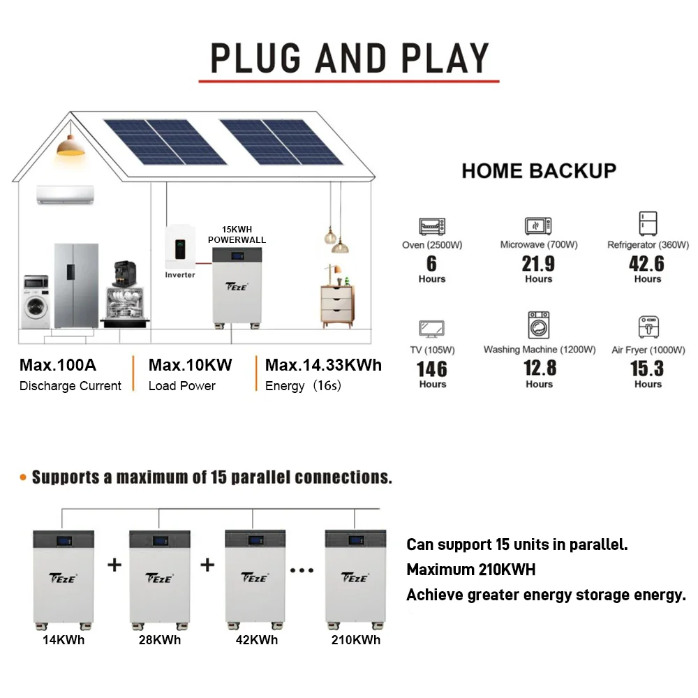 TEZE 48/51V 14KWh 280Ah LifePo4 Battery PowerWall Home Storage Rechargeable Cell Built-in 100A/200A BMS