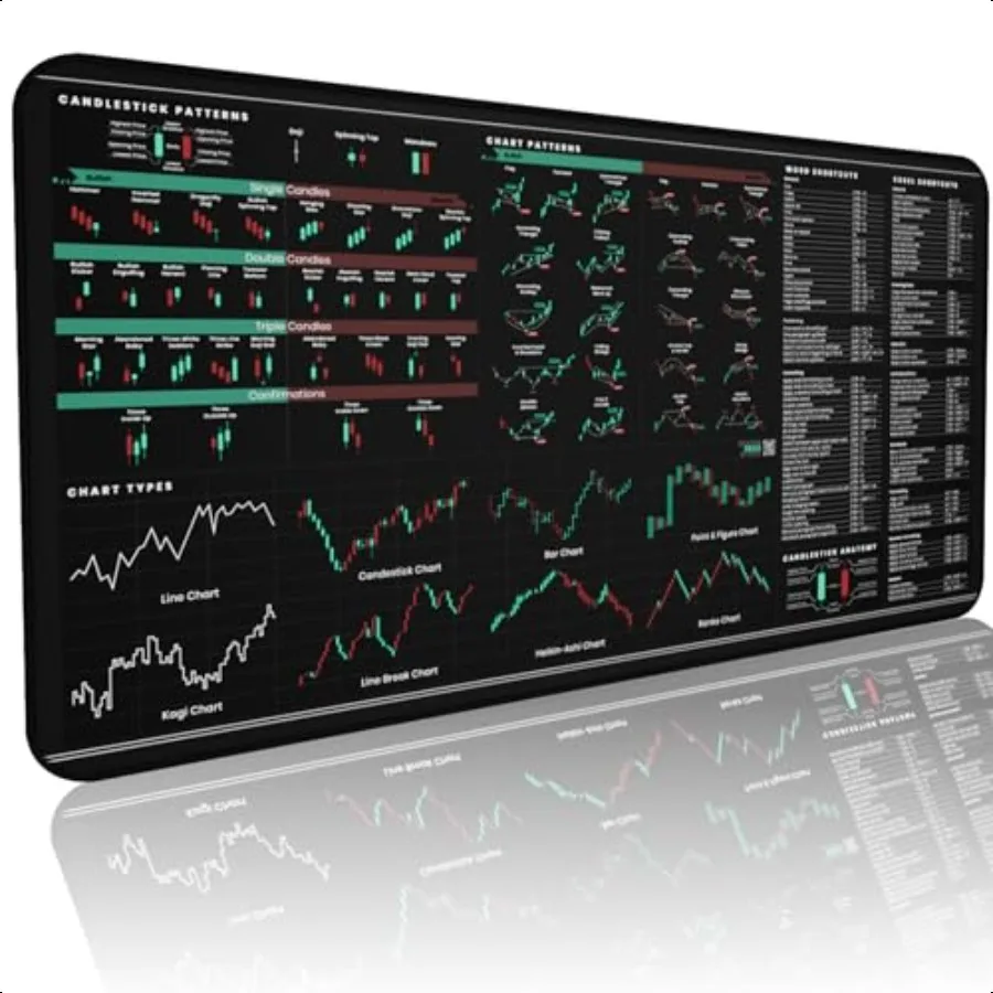 

Premium Stock Market Traders Desk Mat Trading Mouse Padt with Candlestick Chart Patterns Includes Excel Word Shortcuts Designed