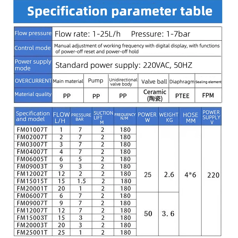 Electromagnetic Diaphragm Metering Pump Dosing Pump 1-20L/H Acid Chemical Chlorine Metering Dosing Pump For Water Treatment