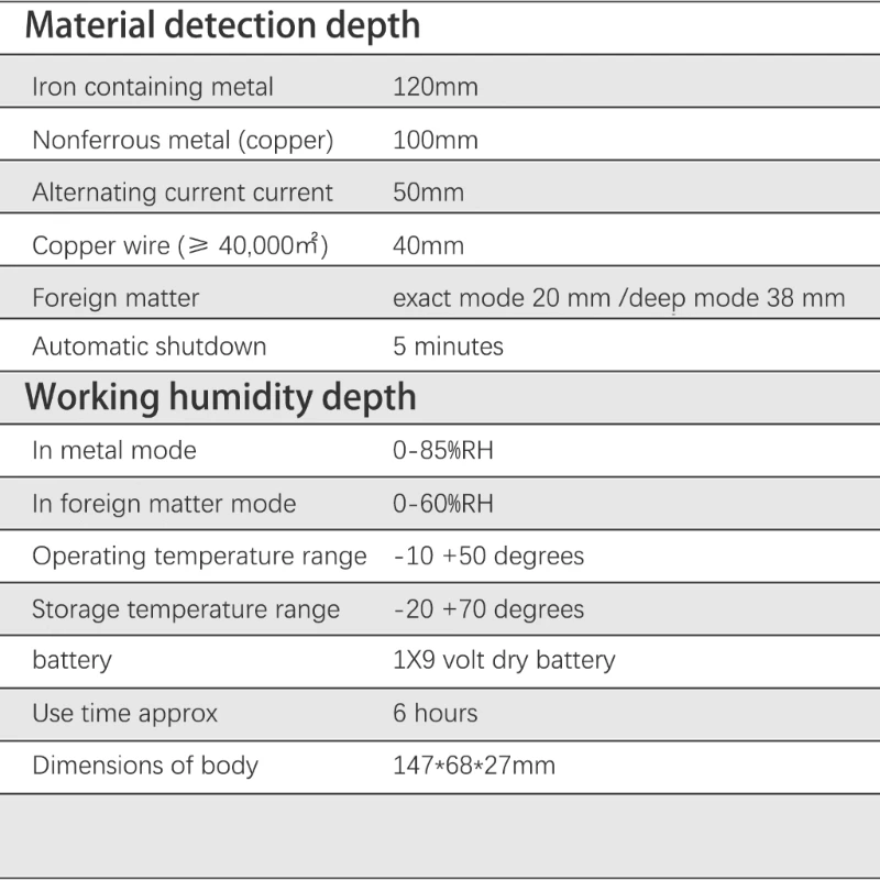 Y1UB Depth Measuring Tool 4 in 1 Wall Scanner Accurate Concrete & Wire Detectors Find Studs & Measure Depths up to 120mm