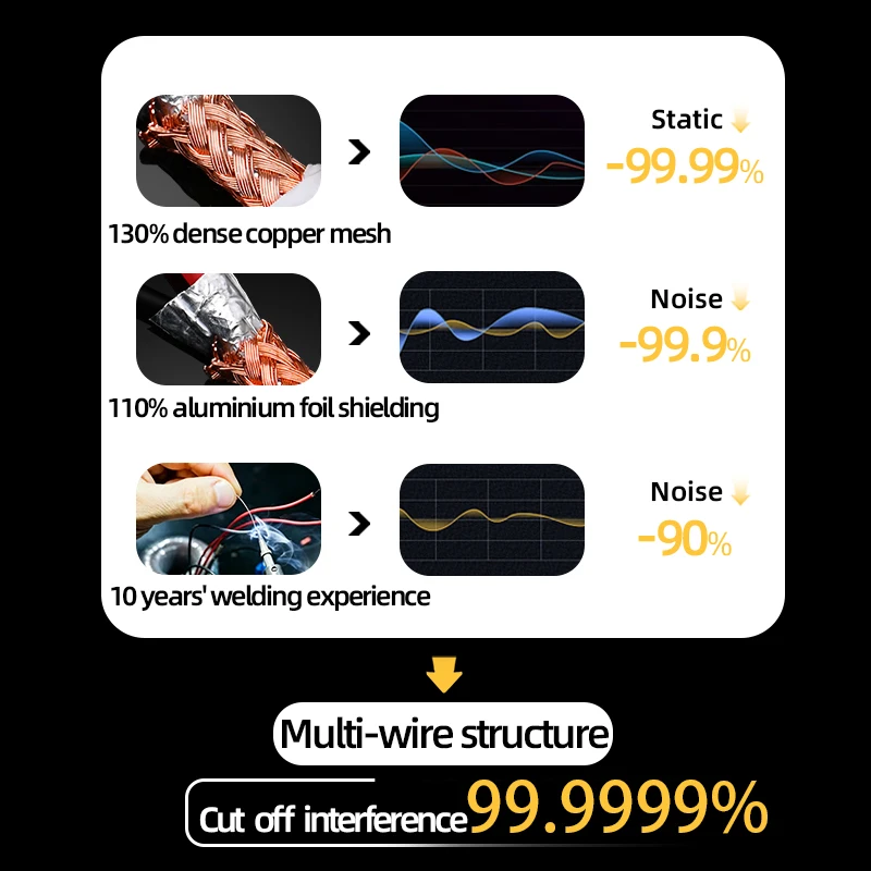 One Pair HiFi 2RCA to 2XLR Balanced Audio Cable Hi-end OFC 2RCA Male to 2XLR Male&Female Interconnect Cable for Amplifier DAC