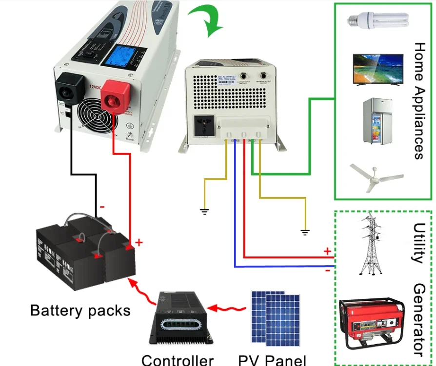 Zlpower 500w 1000w 2000w 2500w 3000w 4000w 5000w 6000w inverters with AVR low frequency pure sine wave home power inverter