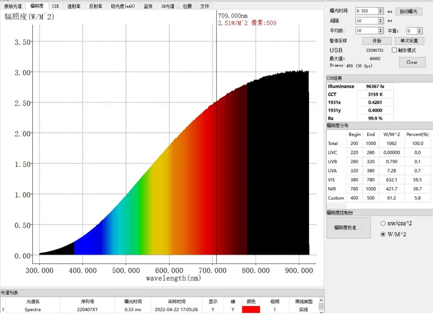 For Source Calibration Accessories SMA905 Tungsten Light Source Halogen Lamp Halogen Lamp H03 Spectrometer Light