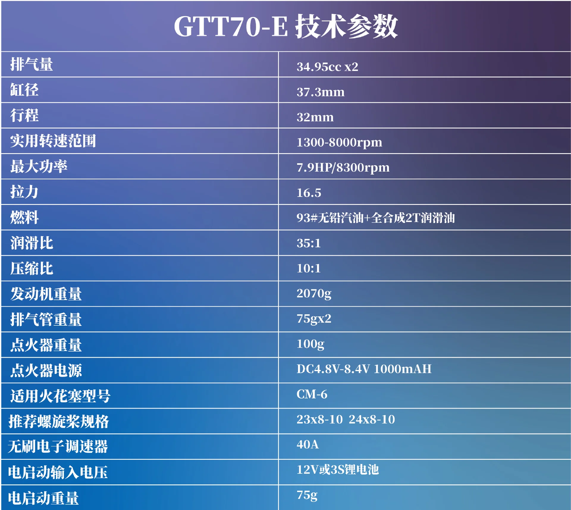 GTT70-E starts two-stroke 70cc gasoline twin engine with power