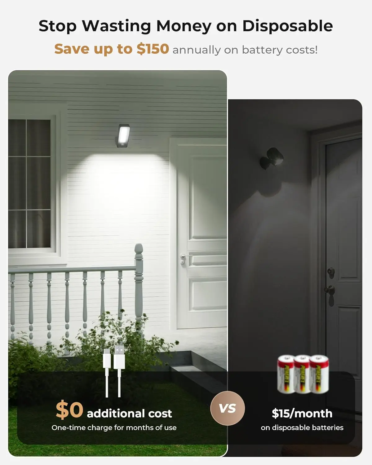 2팩 모션 센서 야외 조명, 10000mAh 충전식 600 루멘 배터리 작동 벽 조명, 3가지 모드 및 색상