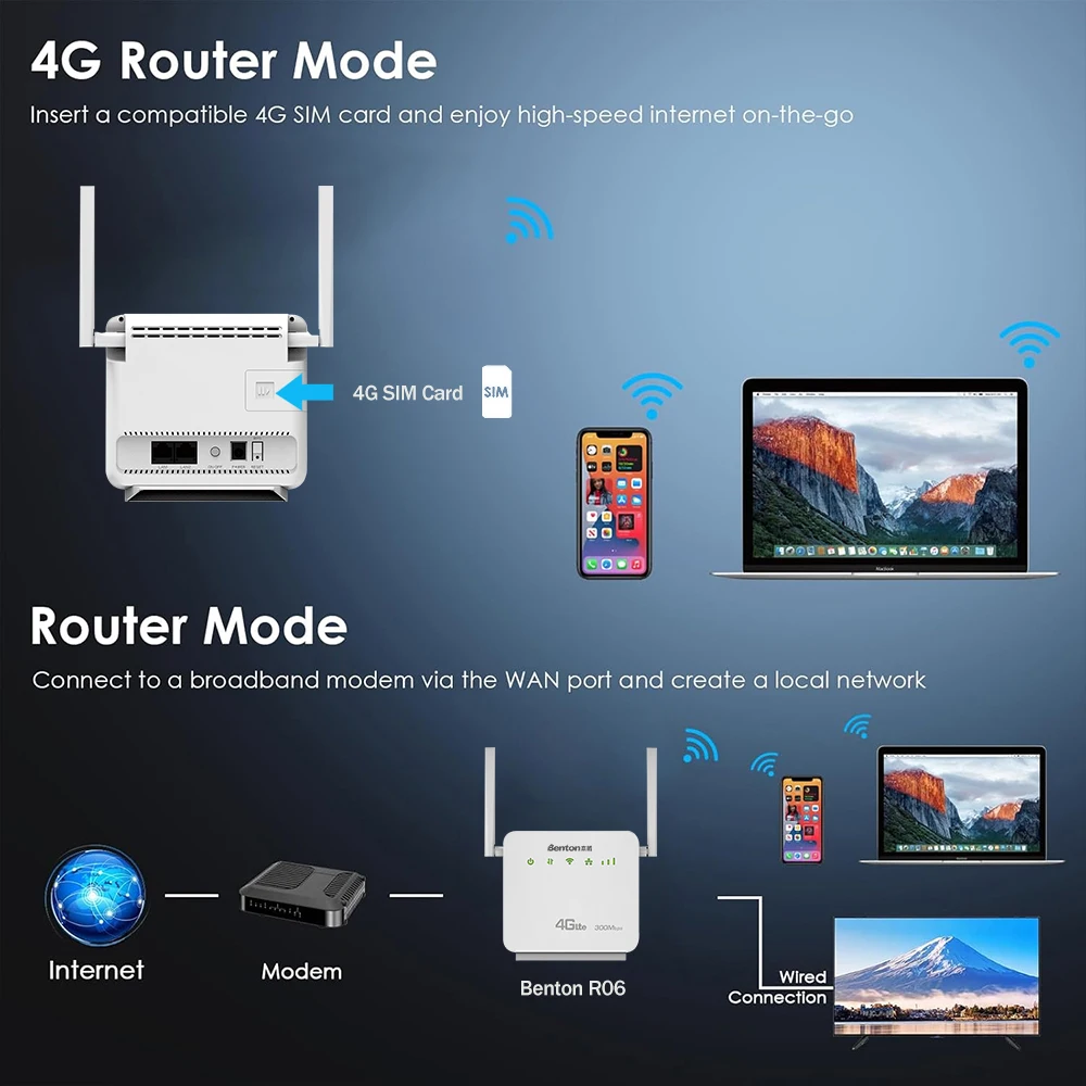 Benton 4G LTE WiFi Router 300Mbps 2.4G WiFi CPE เราเตอร์ไร้สายพร้อมซิมการ์ดสล็อต 4G SIM Router โมเด็มยุโรปเกาหลีรุ่น