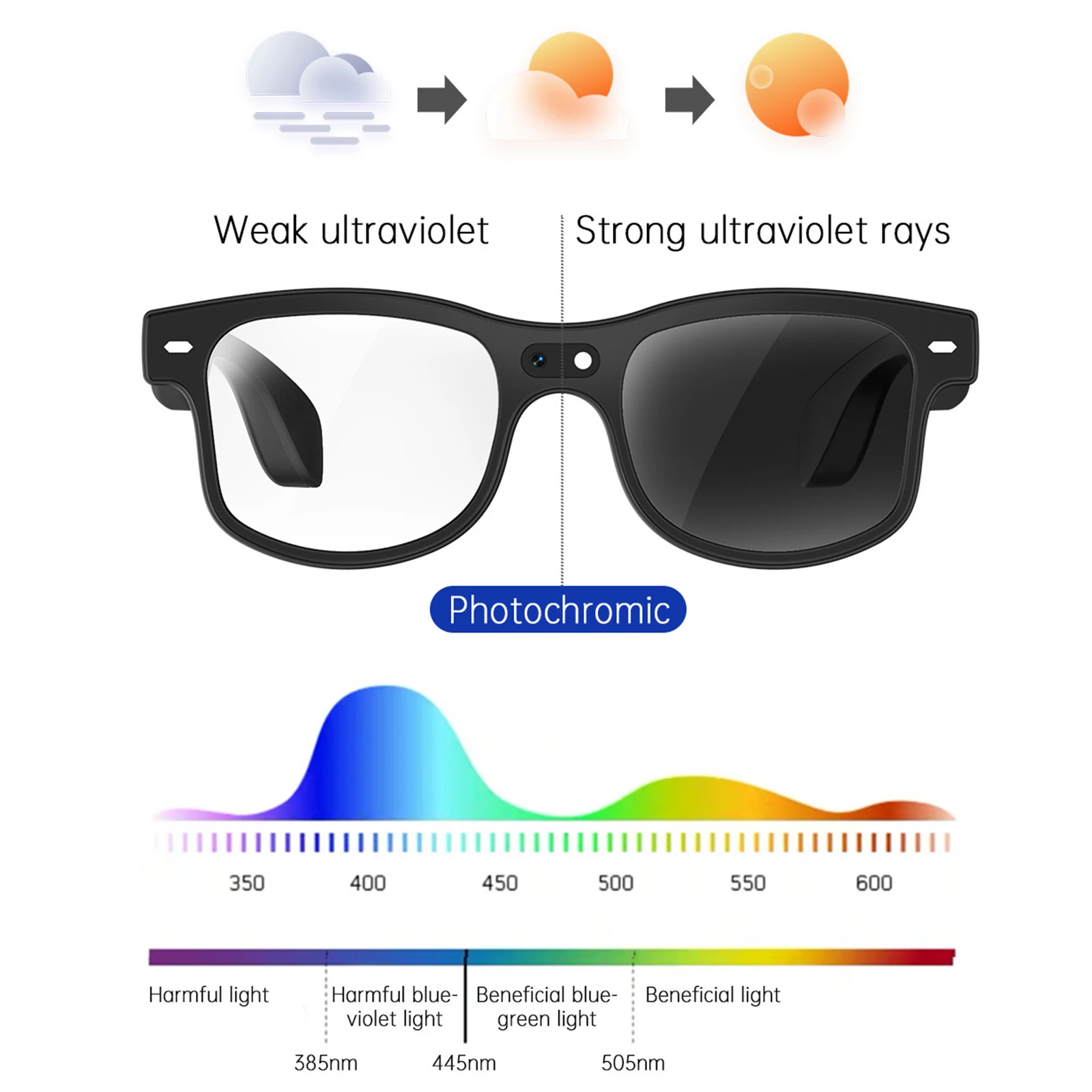 

Hands-Free Recording Glasses Real-Time 160+ Language Translation with Color-Change Len for Men Women Driving Outdoor