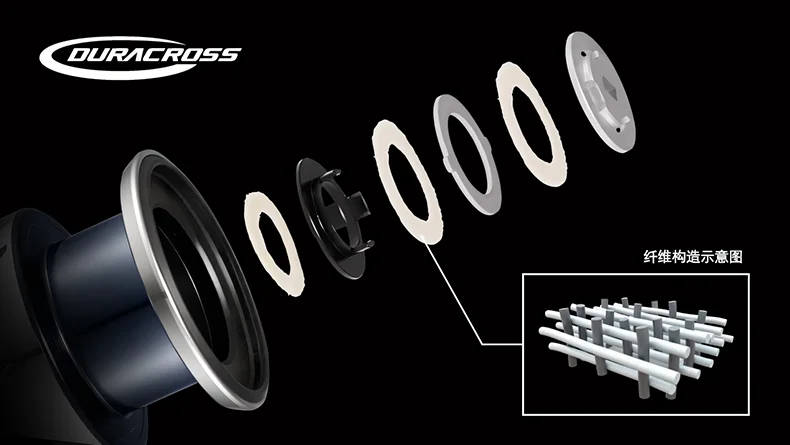NEUE 25 SHIMANO SUSTAIN Spinn-Angelrolle 3+1BB Max Drag 9-11KG Meerwasser Süßwasser – Detail 9
