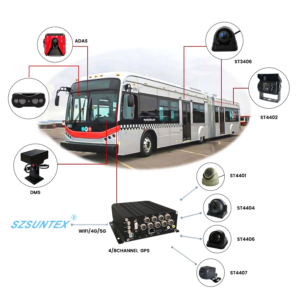 YYHC Custom 1080P Mobile Bus Truck  Car Camera DVR 4 8 Channel Recorder HD Waterproof CCTV GPS 4G WIFI SD Card 4 8CH  MDVR