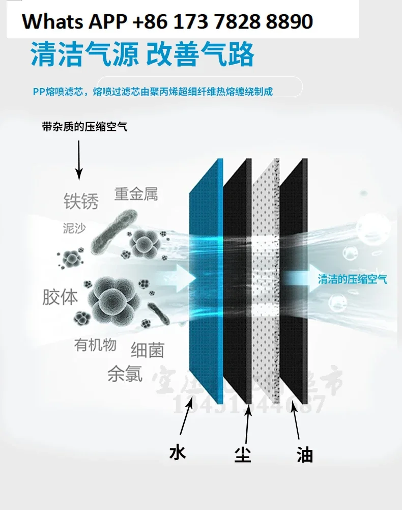 Präzisionsfilter 015AA 020AO 025ACS 040AA 045AO 050AO