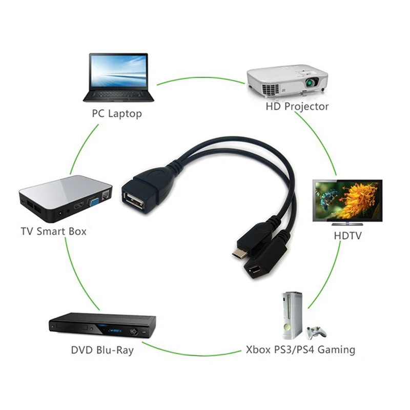 Micro HDMI-compatible Male D to HDMI-compatible Female A Jack Adapter Cable to cable for Standard Interface