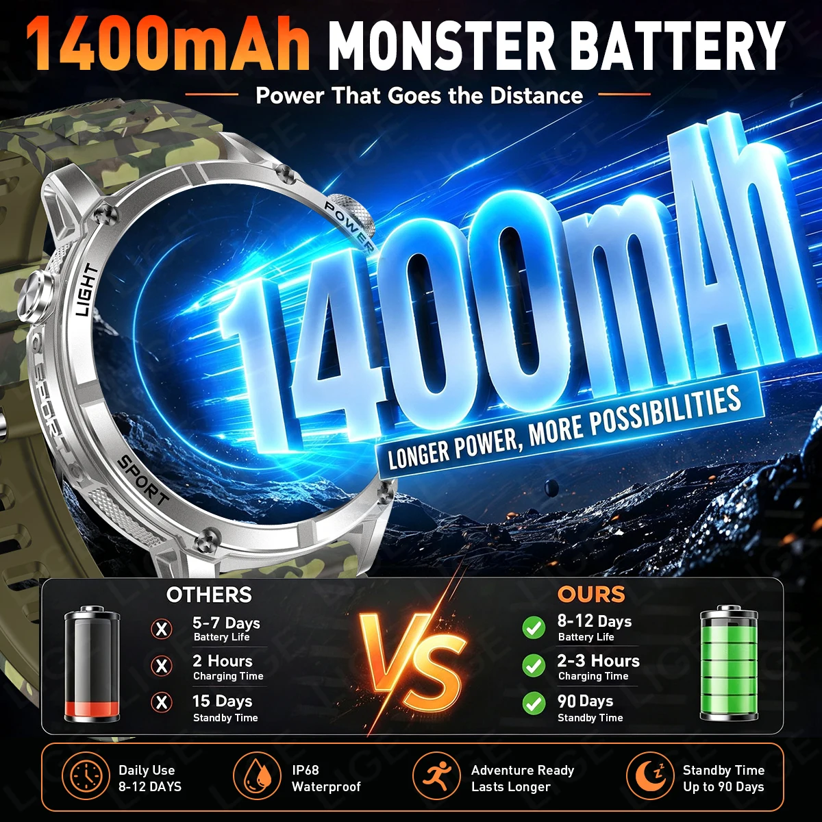 LIGE Ultra Large 1400mAh Battery Sport Smartwatch 1.7