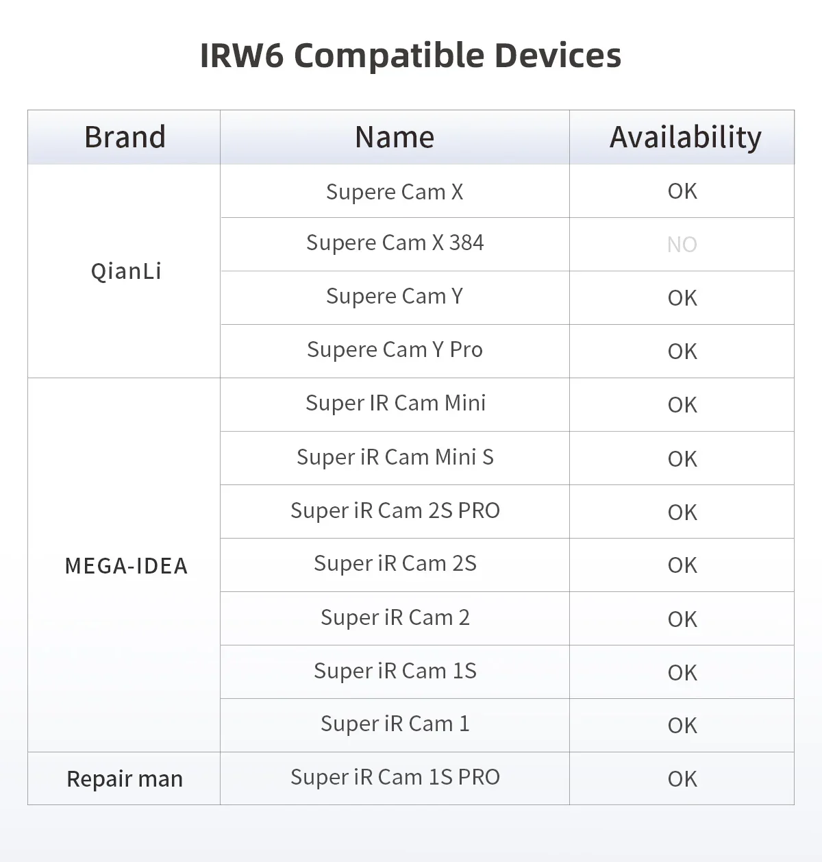 QianLi Infrared Thermal lmager WIFI Wireless lmager Transfer Module Compatible Super Camera X/X 384/Y/Y Pro Thermal Cameras