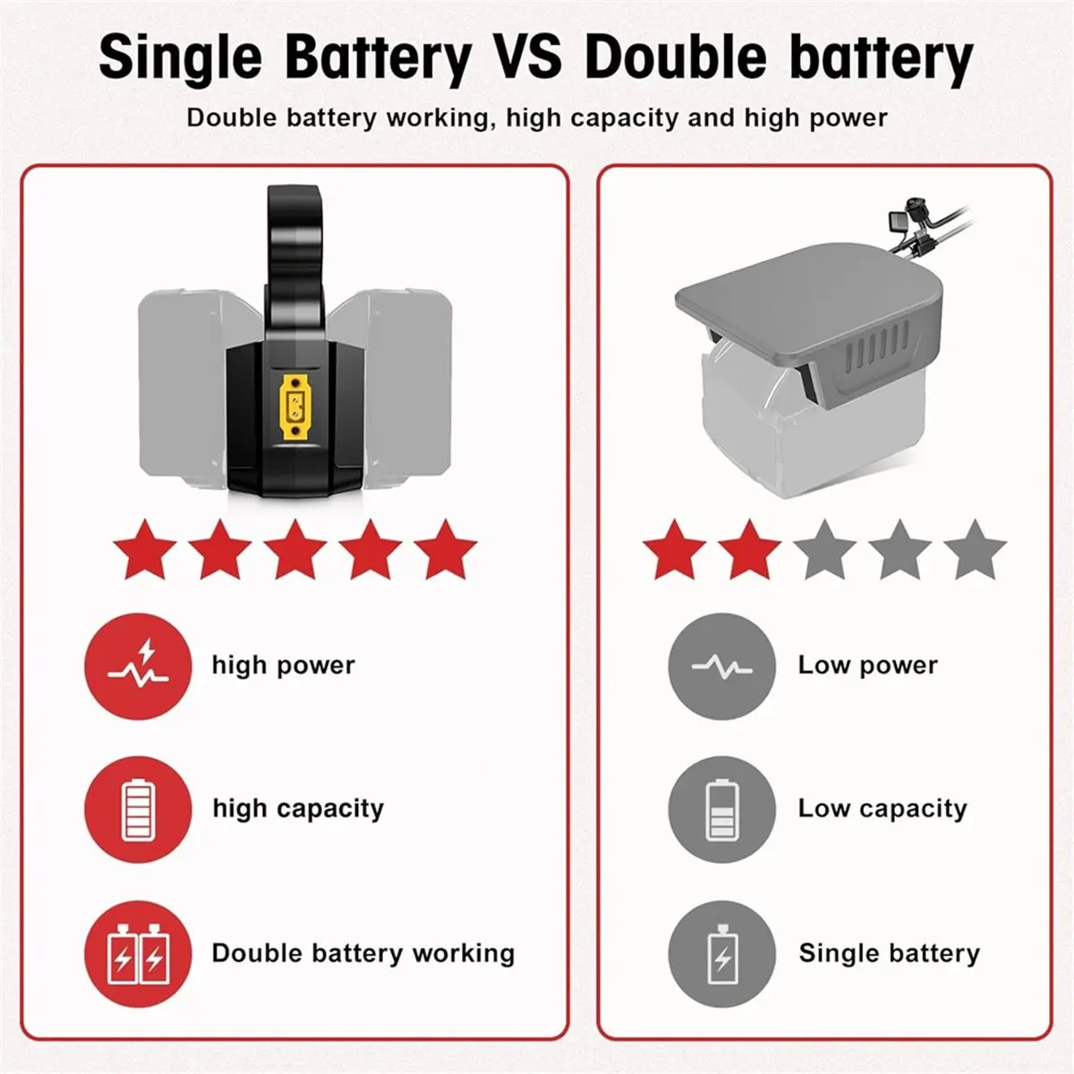 Homegood 2 in 1 Power Wheel Battery Adapter,for 2Packs for Milwaukee 18V M18 Battery for DIY Rc Car Toys,Robotics and Rc Truck