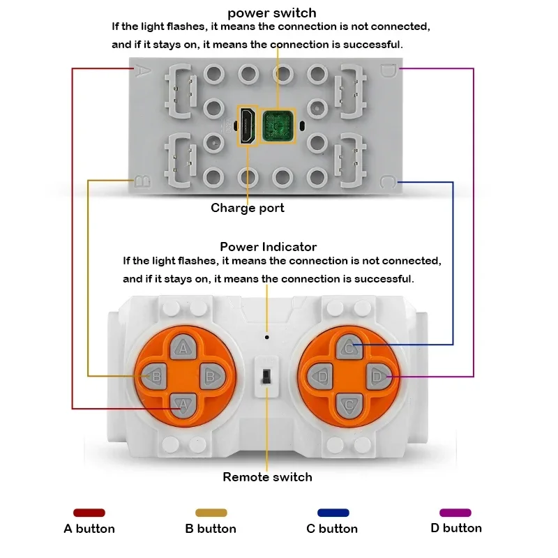Molde rei técnico moc funções de energia peças m l xl servo motor elétrico controle remoto caixa bateria blocos presente para crianças