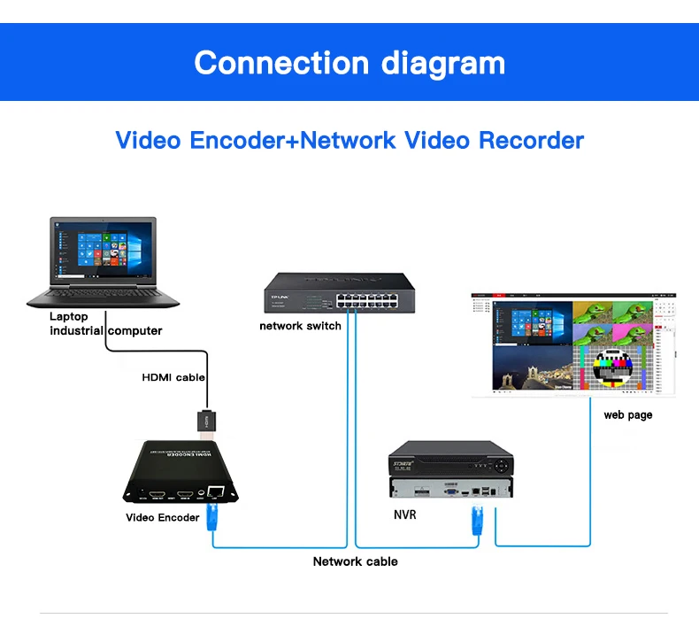 Imagem -04 - Transmissor de Iptv ao Vivo Hdmi Codificador de Vídeo Codificador H.265 Hevc H.264 Rtsp Rtmp Srt Onvif