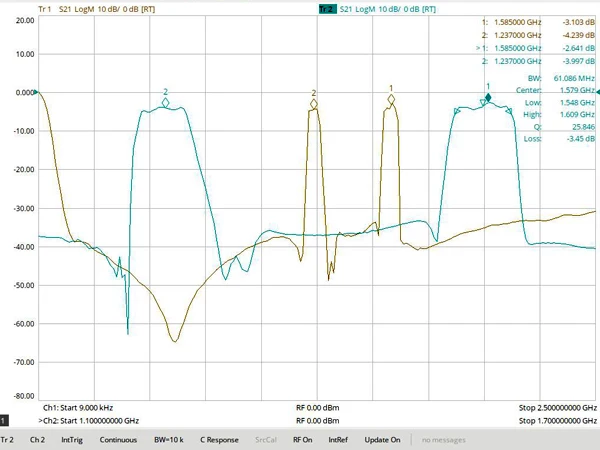 GPS L1 + L2 Dual Channel Bandpass Filter SMA Interface for Satellite Positioning and Navigation