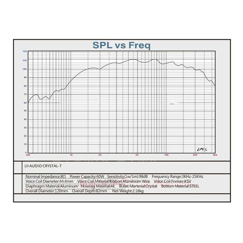 LII AUDIO CRYSTAL-T кобальтовый магнитный кристаллический твитер ALNICO Суперизметр 8 Ом/40 Вт (1 шт.)