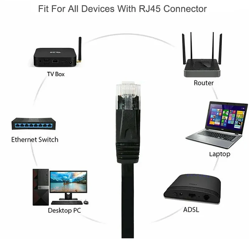 Super Speed Network Cable Lan CAT6 10Gbps RJ45 Patch Cord for Laptop PC