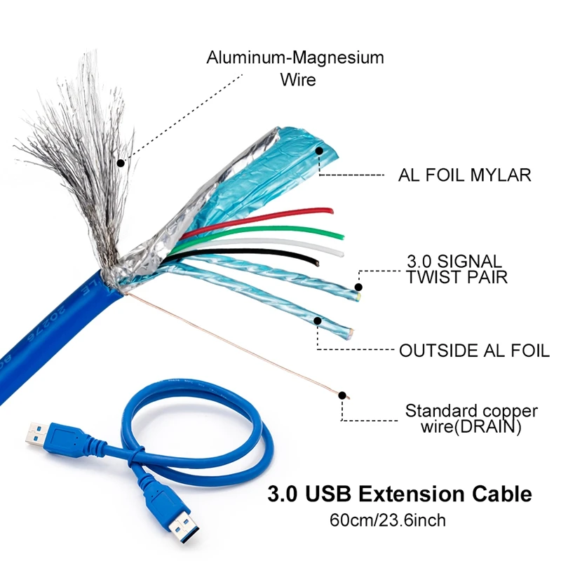 PCI-E Pcie Riser 009S PLUS Professional Express 1X 4X 8X 16X extensor PCI E USB Riser 009 GPU 6 pines tarjeta SATA 15 pines