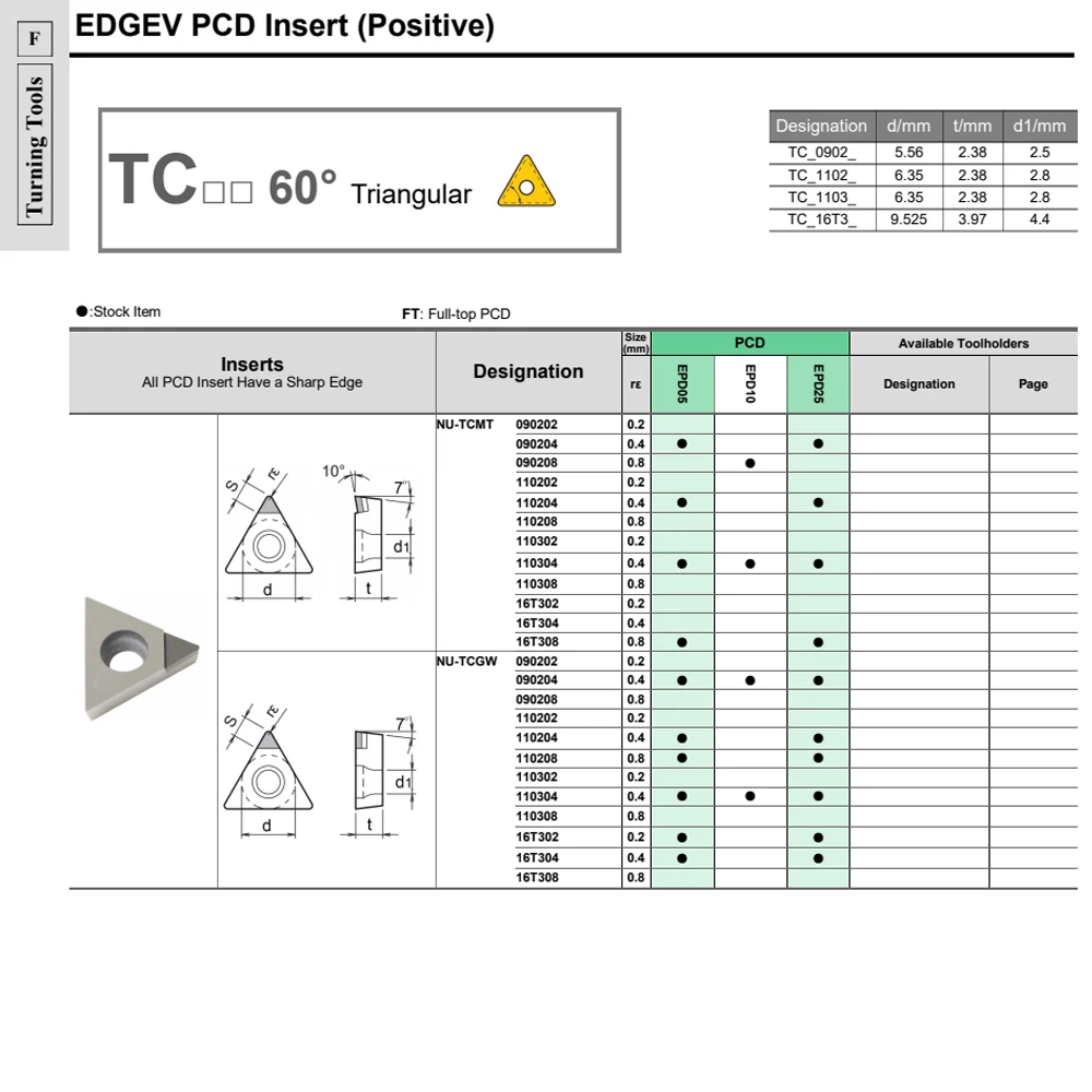 TCGT090204 TCGT110204 TCGT16T308 TPGT080202 PCD إدراج الألومنيوم تحول أداة TCMT TCGT TPGT قاطع الماس شفرة مخرطة القاطع