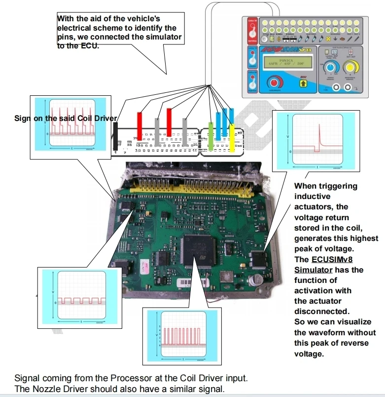 ECU-Reparaturkurs, Studienführer, PDF-Datei, ECU, Grundunterricht, EPROM-TEST, Progranmming, Autodiagnose, Lernen, digitaler Zentralsimulator – Detail 7
