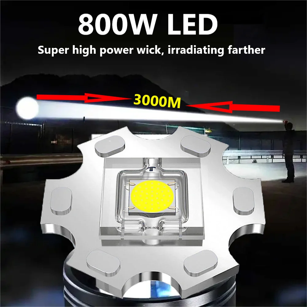 10000LM Ultra Powerful Led Headlight Usb Rechargeable Induction Headlamp Zoom Waterproof Long Shot 3000M Head Flashlight Camping