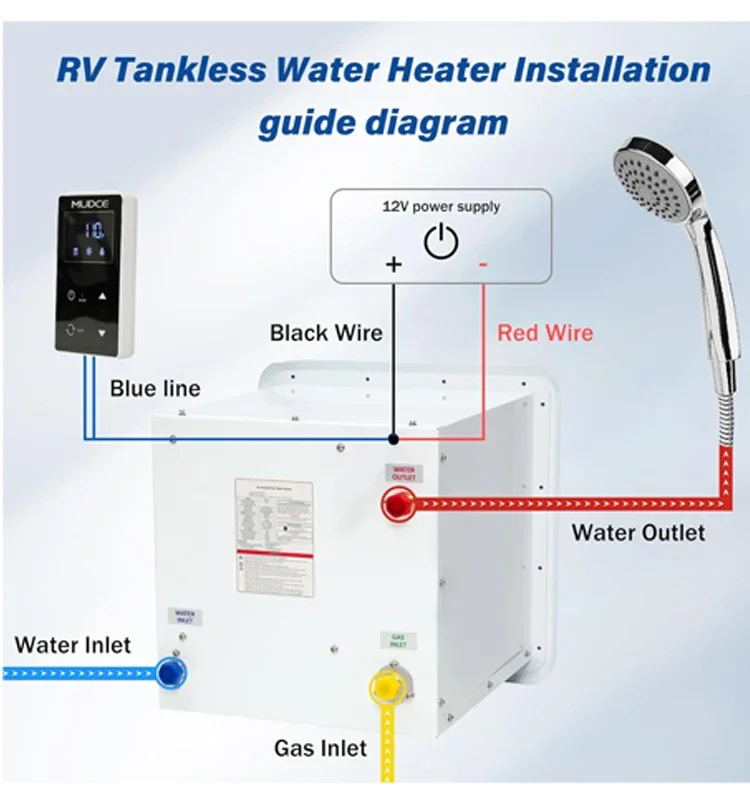 6L 8L 10L 12V Dc Caravans Camping RV LPG Gas Water Heater 2.2GPM To 3.9GPM 42000BTU TO 65000BTU Exquisite And Compact