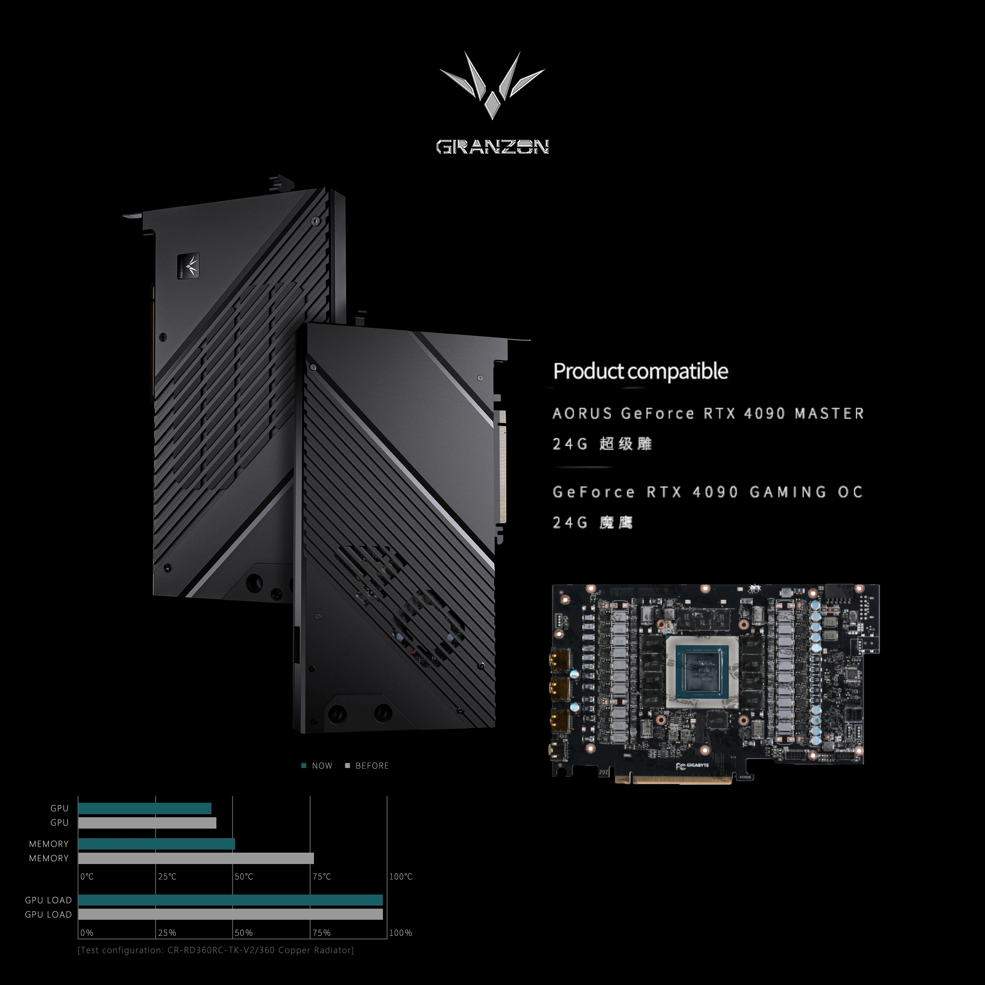

Granzon 4090 Series GPU Water Block , For GIGABYTE AORUS RTX 4090 MASTER 24G / GAMING OC , GBN-GV4090AORUS
