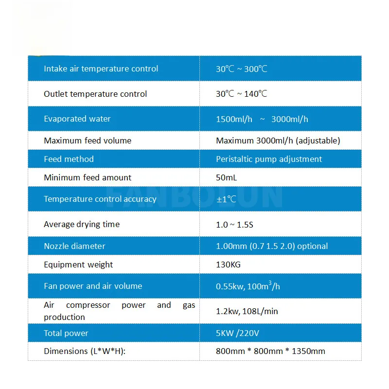 5500W Dryer Spray Drying Detergent Powder Making Machine
