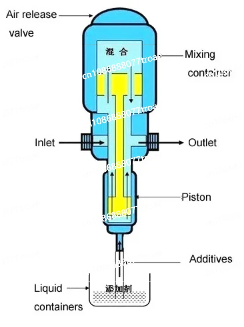 

Сопло, промышленные фитинги для труб, компоненты системы орошения теплицы