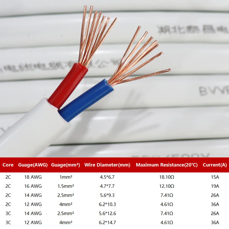 2 pin 3 pin White Solid Copper Sheath Cable Home Power wiring PVC Soft Copper Wire 110V 220V 240V 380V 18AWG 16AWG 14AWG 12AWG