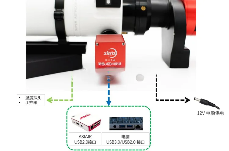For For EAF temperature probe temperature detector is suitable for electric