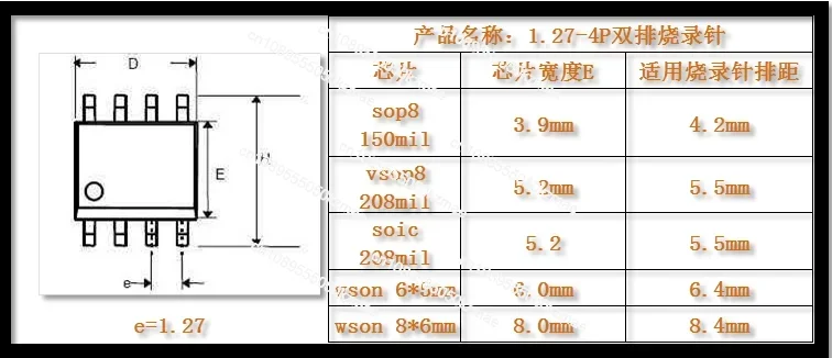 SOP8 Burn Test Chip Test Probe Pogo Pin Spacing 1.27mm SOP8 / VSOP8 / WSON  Gray Cable