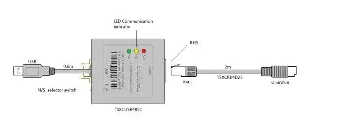 TSXCUSB485C TSXCRJMD25 لكابل برمجة متعدد الوظائف Schenider PLC & HMI