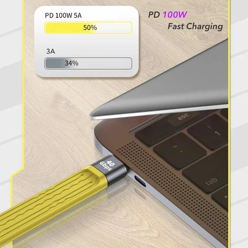 USB 4 Data Cable 40Gbps USB C to Type C Short Cable 10Gbps PD 100W 8K 60Hz for iPhone 15 Pro Max Thunderbolt 3/4 SSD Power Bank