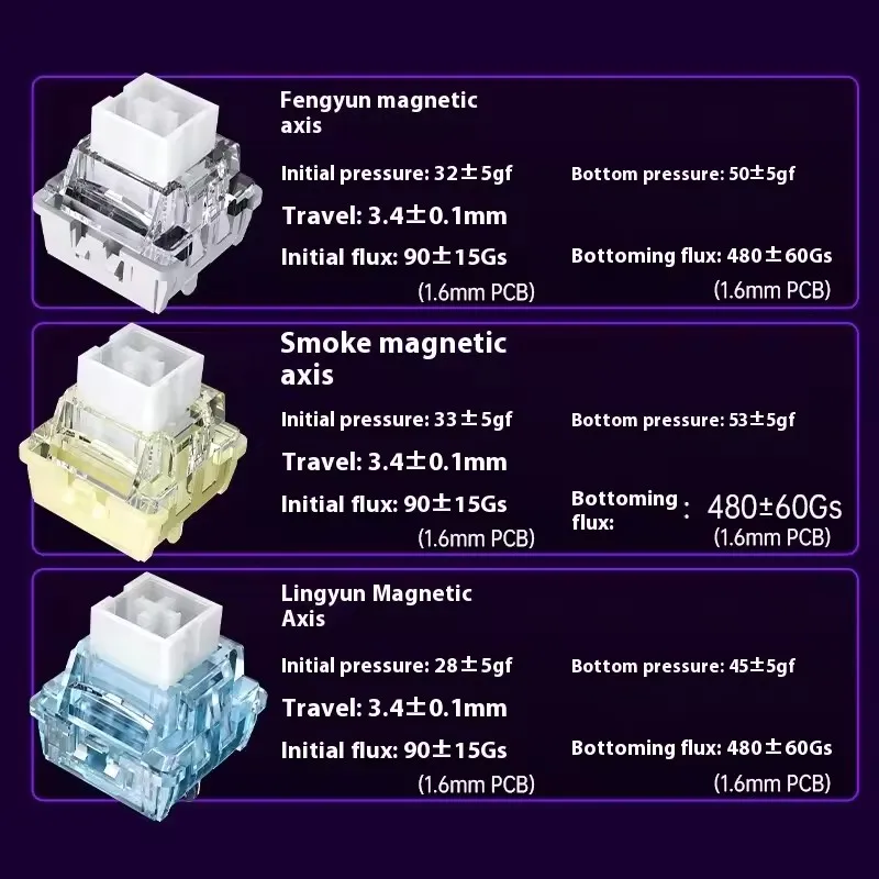 AULA MINI60 HE سماعة لاسلكية تعمل بالبلوتوث 3-وضع لوحة مفاتيح مغناطيسية ميكانيكية عالية الأداء للألعاب FPS زمن انتقال منخفض مخصص #5