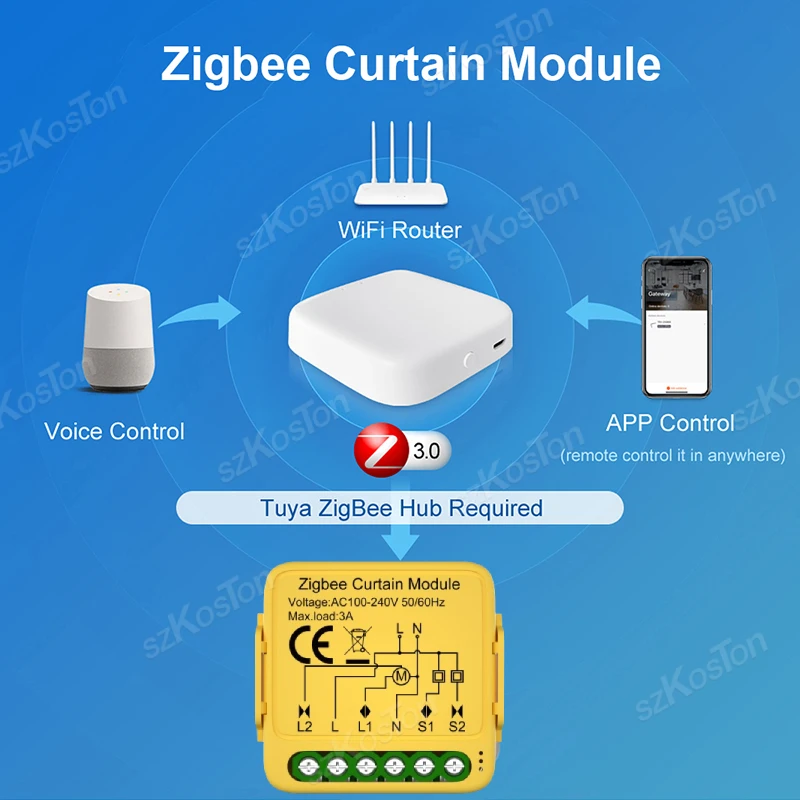 Tuya Zigbee WiFi Curtain Switch Smart Module Roller Shutter Motor Controller Switch Smart Life APP Alexa Google Voice Control