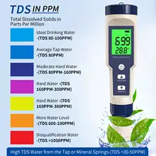 Water Quality 5-in-1 Meter #5