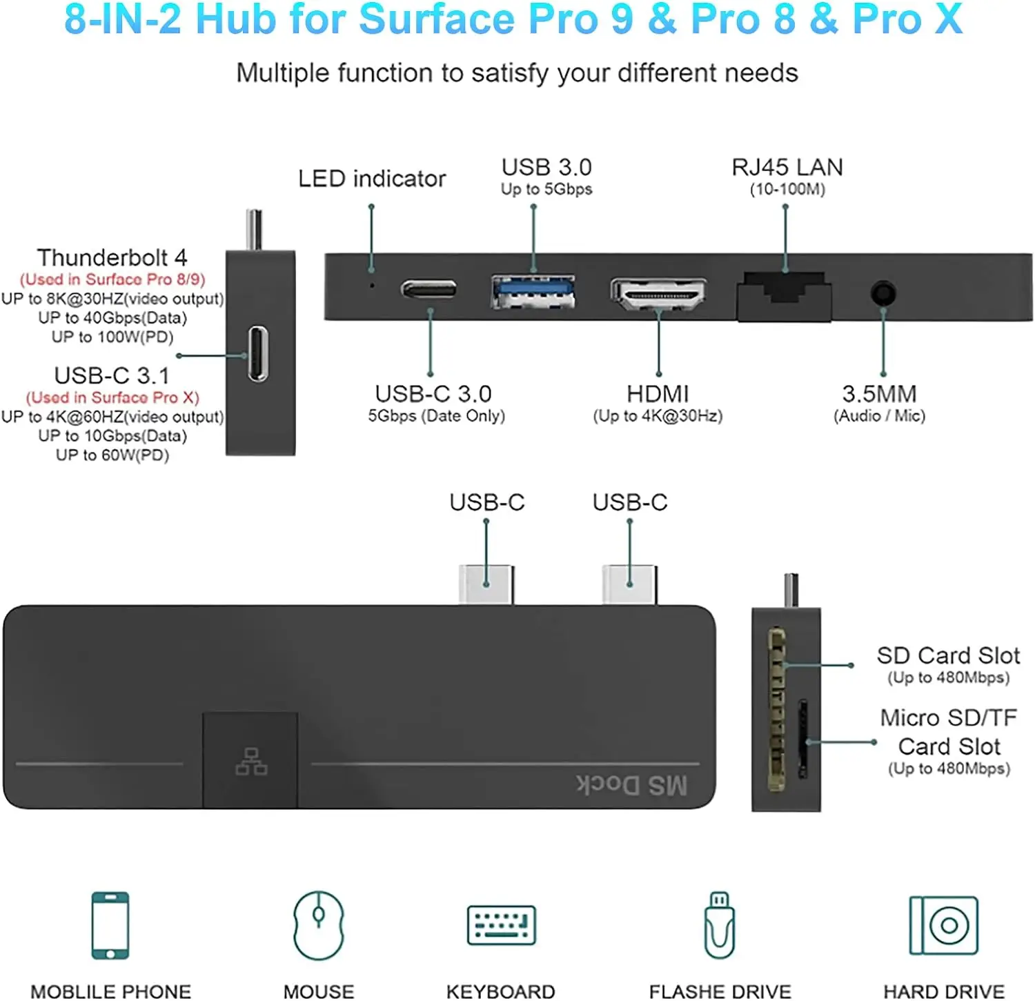 USB Docking Station for Surface Pro 9 /8 C Type Hub with 4K HDMI USB-C Thunderbolt 4 (DP+PD Charging+Data),100M LAN, Audio Port