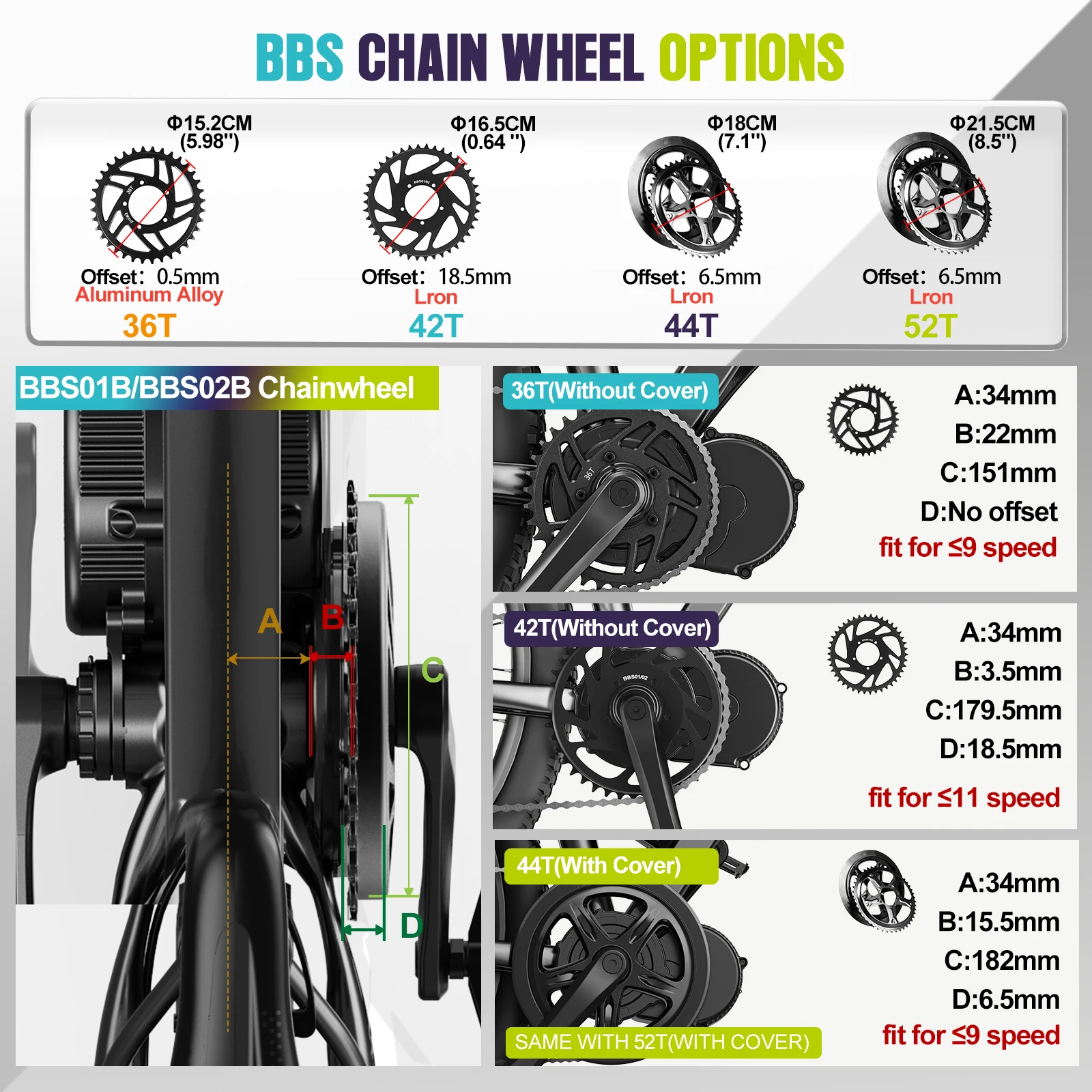 Thumbnail 4 - #11 Latest Electric Bicycle Conversion Kits Offers