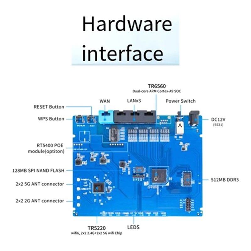 Open Source Router For Banana Pi BPI WIFI6 Router With Tronox Dual Core Wifi Wireless Chip Router