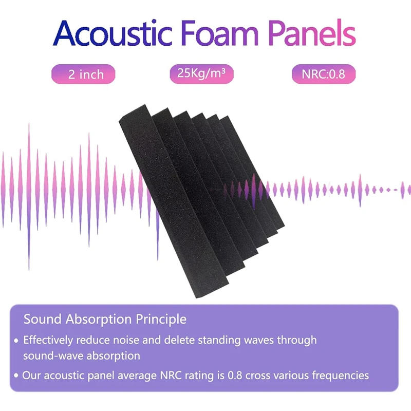 24 PCS Sound Proof Foam Panels Black Polyurethane Acoustic Foam Retardant Soundproof Foam For Noise Absorbing Canceling