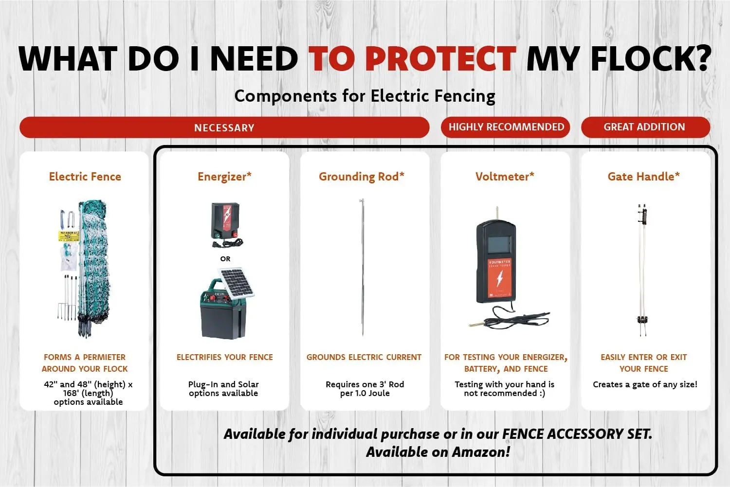 Rentacoop Electric Anti-Predator Poultry Fence - Suitable For Chickens, Ducks, Turkeys, And Other Poultry - Energizer Not